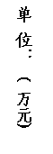 文本框: 单 位： ( 万元)