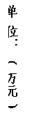 文本框: 单 位： ( 万元 )